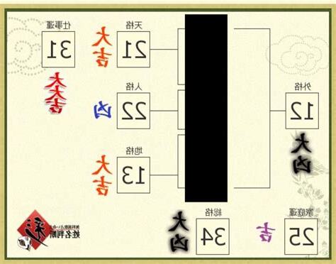 姓名判断 外格 大凶